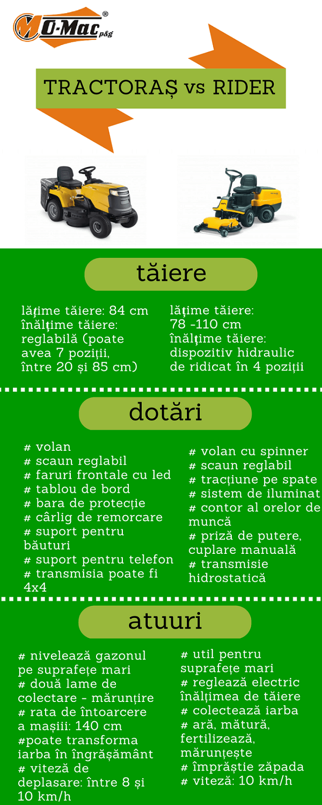 tractoras de tuns iarba vs rider